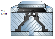 Transfer Molding